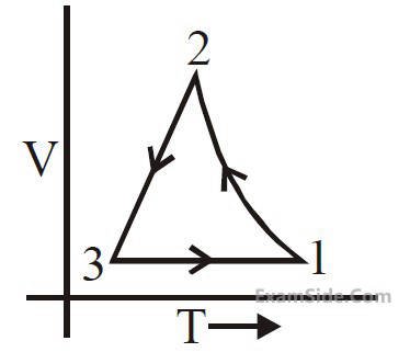 JEE Main 2020 (Online) 9th January Morning Slot Physics - Heat and Thermodynamics Question 328 English Option 2