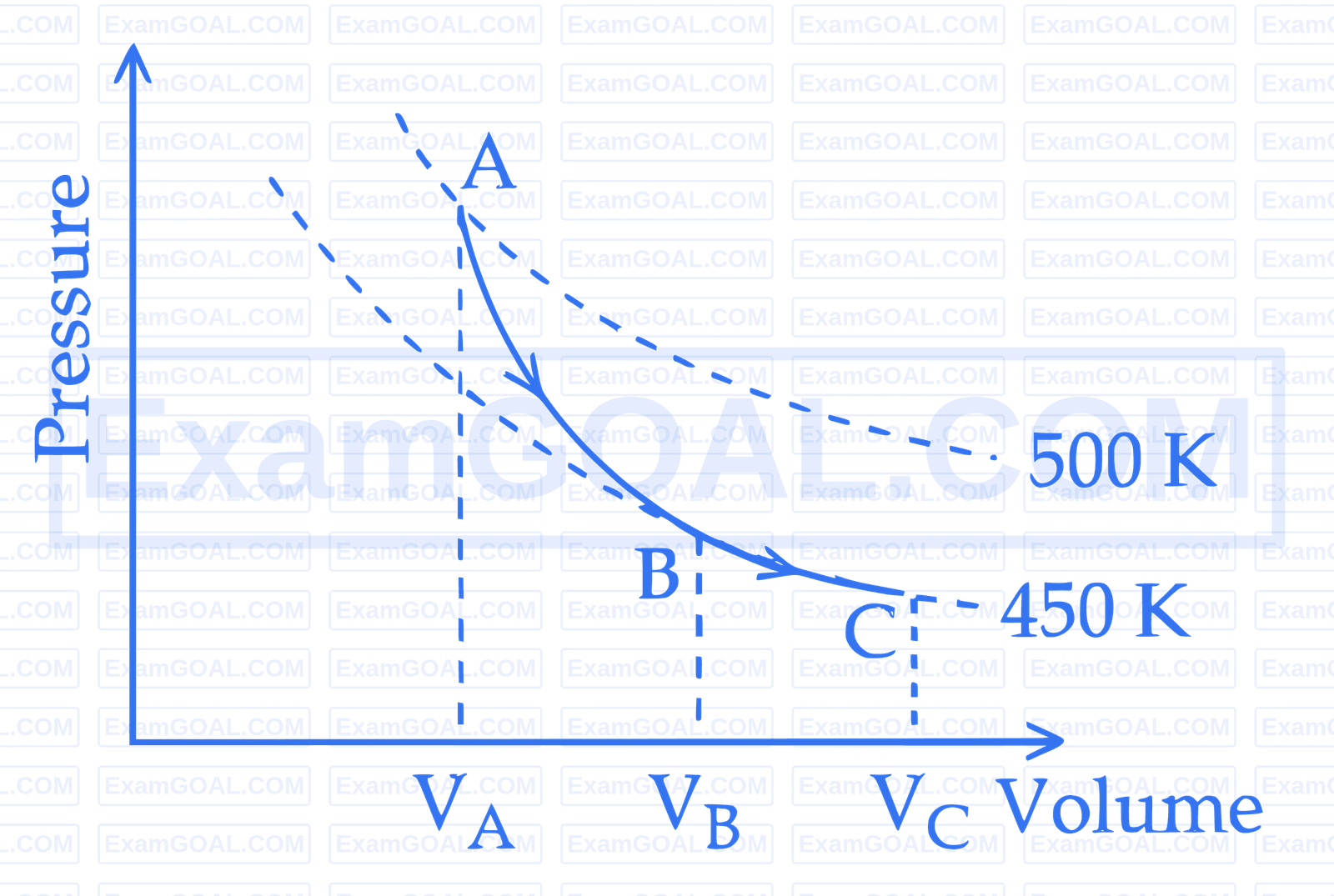 JEE Main 2025 (Online) 29th January Evening Shift Physics - Heat and Thermodynamics Question 67 English