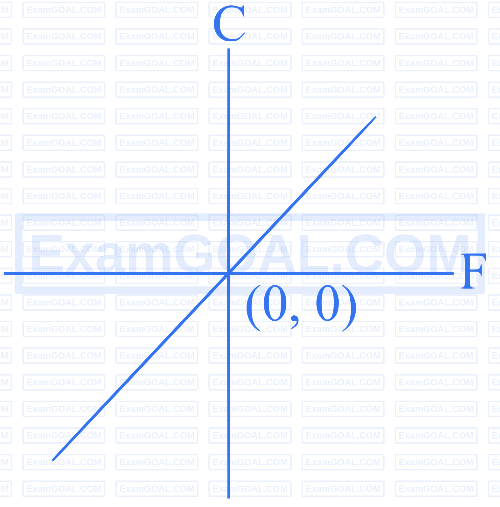 JEE Main 2025 (Online) 24th January Evening Shift Physics - Heat and Thermodynamics Question 48 English Option 1