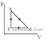 JEE Main 2020 (Online) 8th January Morning Slot Physics - Heat and Thermodynamics Question 333 English Option 4