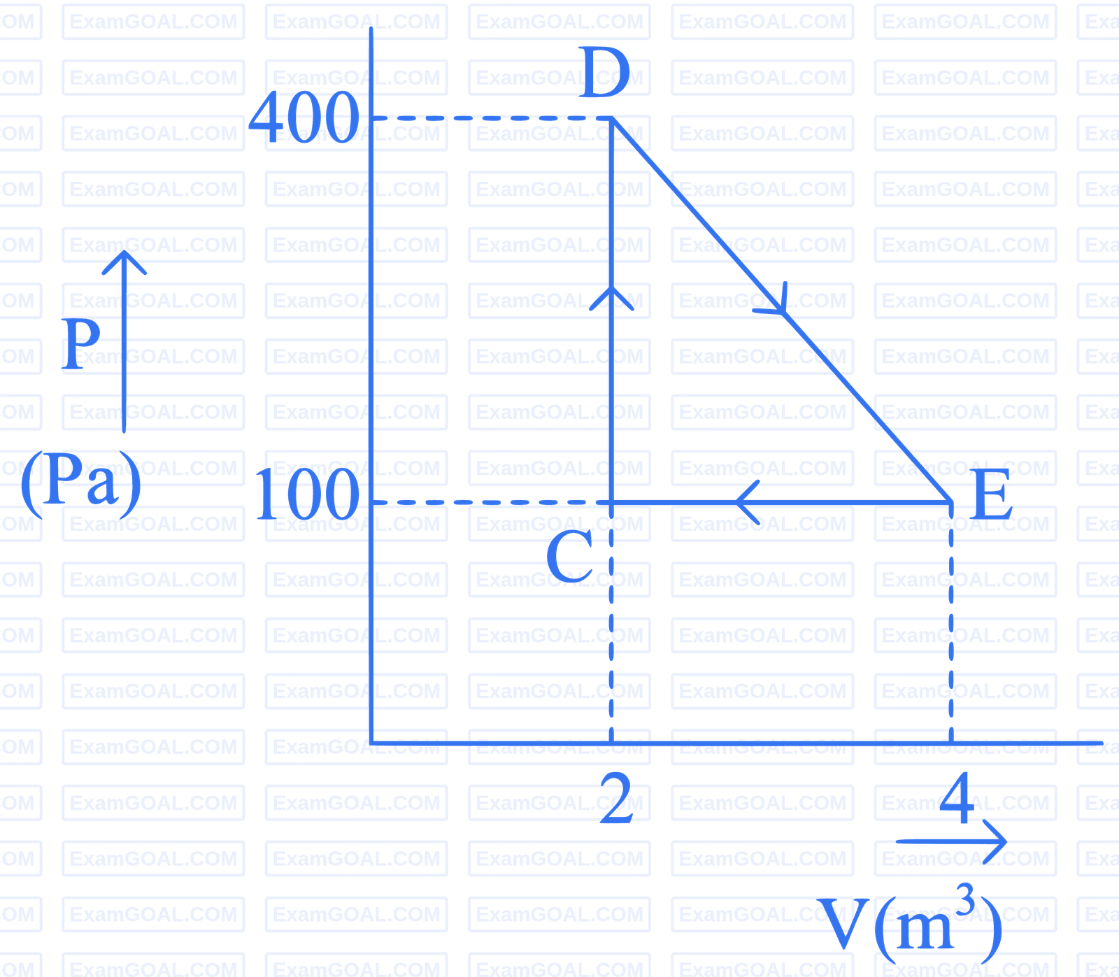 JEE Main 2023 (Online) 15th April Morning Shift Physics - Heat and Thermodynamics Question 140 English