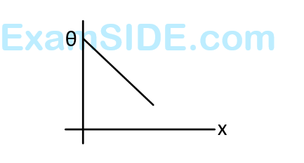 AIEEE 2009 Physics - Heat and Thermodynamics Question 420 English Option 1