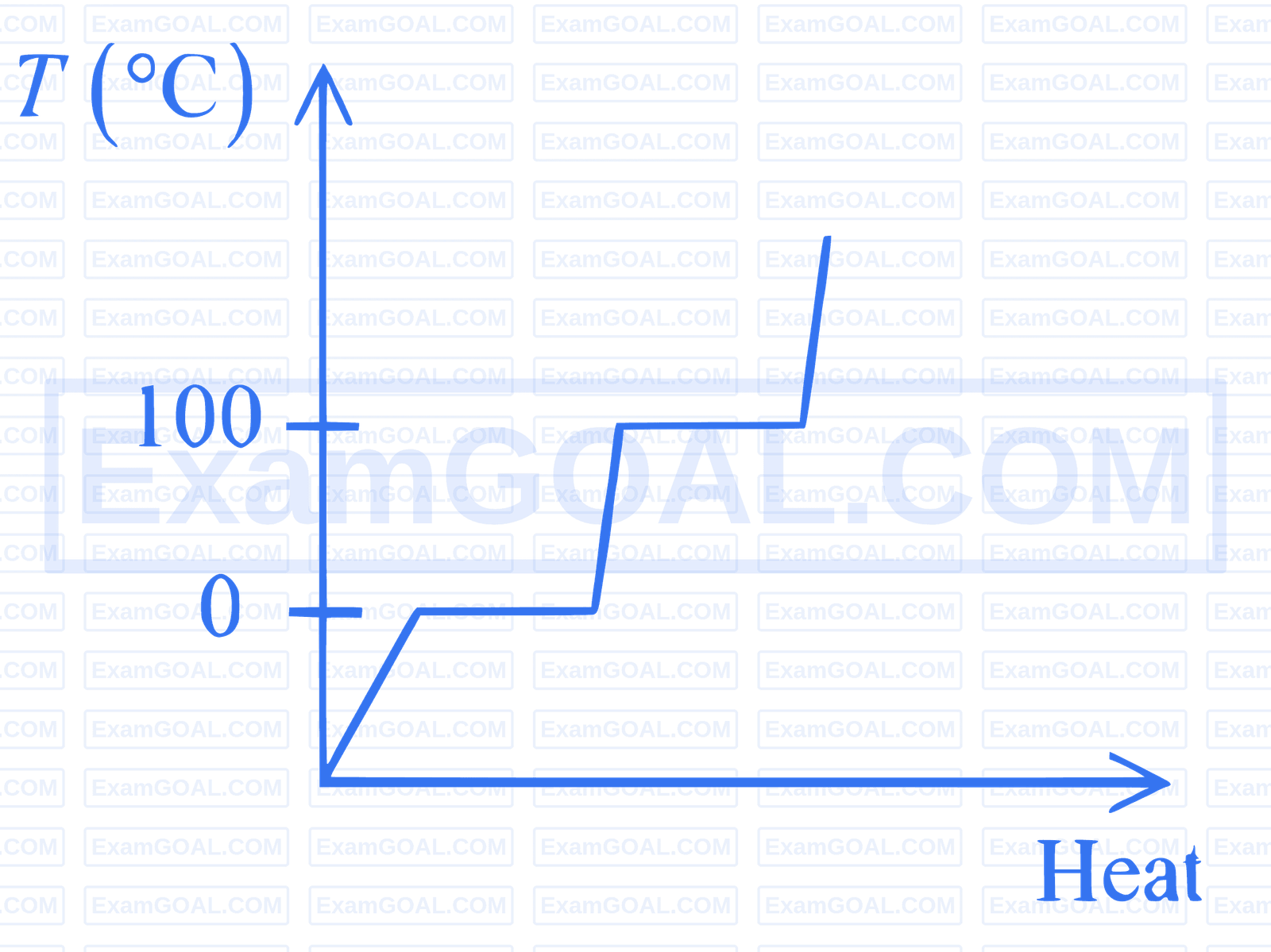 JEE Main 2026 (Online) 28th January Morning Shift Physics - Heat and Thermodynamics Question 16 English Option 3