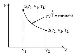 JEE Main 2021 (Online) 25th February Evening Shift Physics - Heat and Thermodynamics Question 287 English