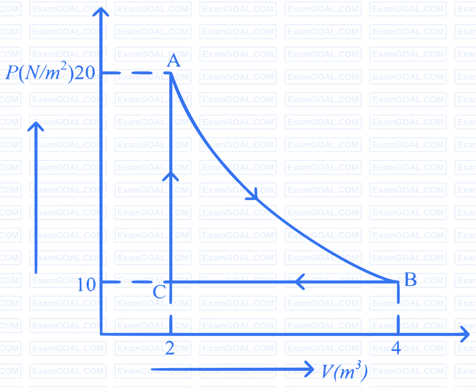 JEE Main 2024 (Online) 9th April Evening Shift Physics - Heat and Thermodynamics Question 91 English