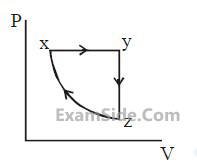 JEE Main 2020 (Online) 8th January Morning Slot Physics - Heat and Thermodynamics Question 333 English Option 1