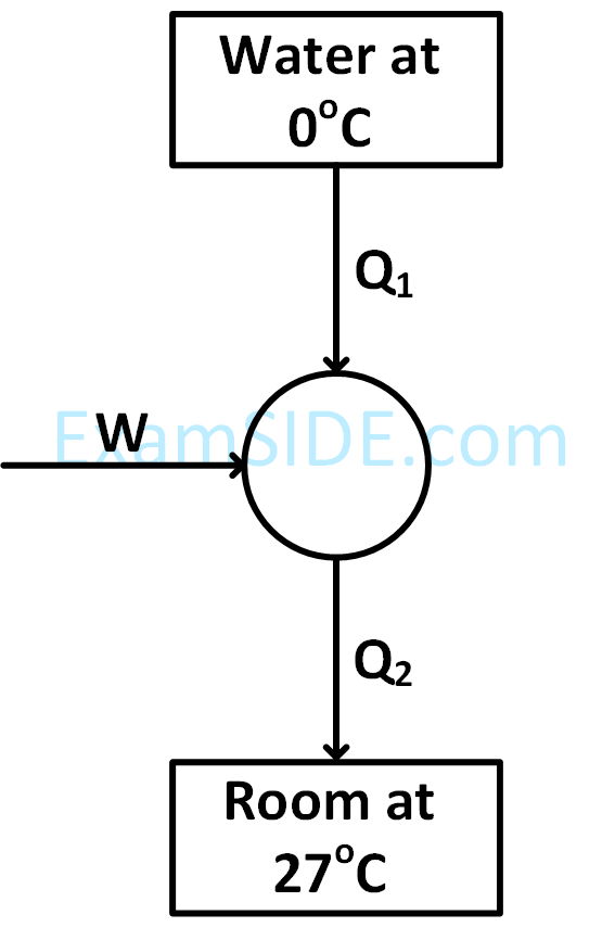 JEE Main 2016 (Online) 10th April Morning Slot Physics - Heat and Thermodynamics Question 406 English Explanation