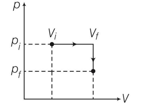 JEE Advanced 2016 Paper 2 Offline Physics - Heat and Thermodynamics Question 70 English Explanation