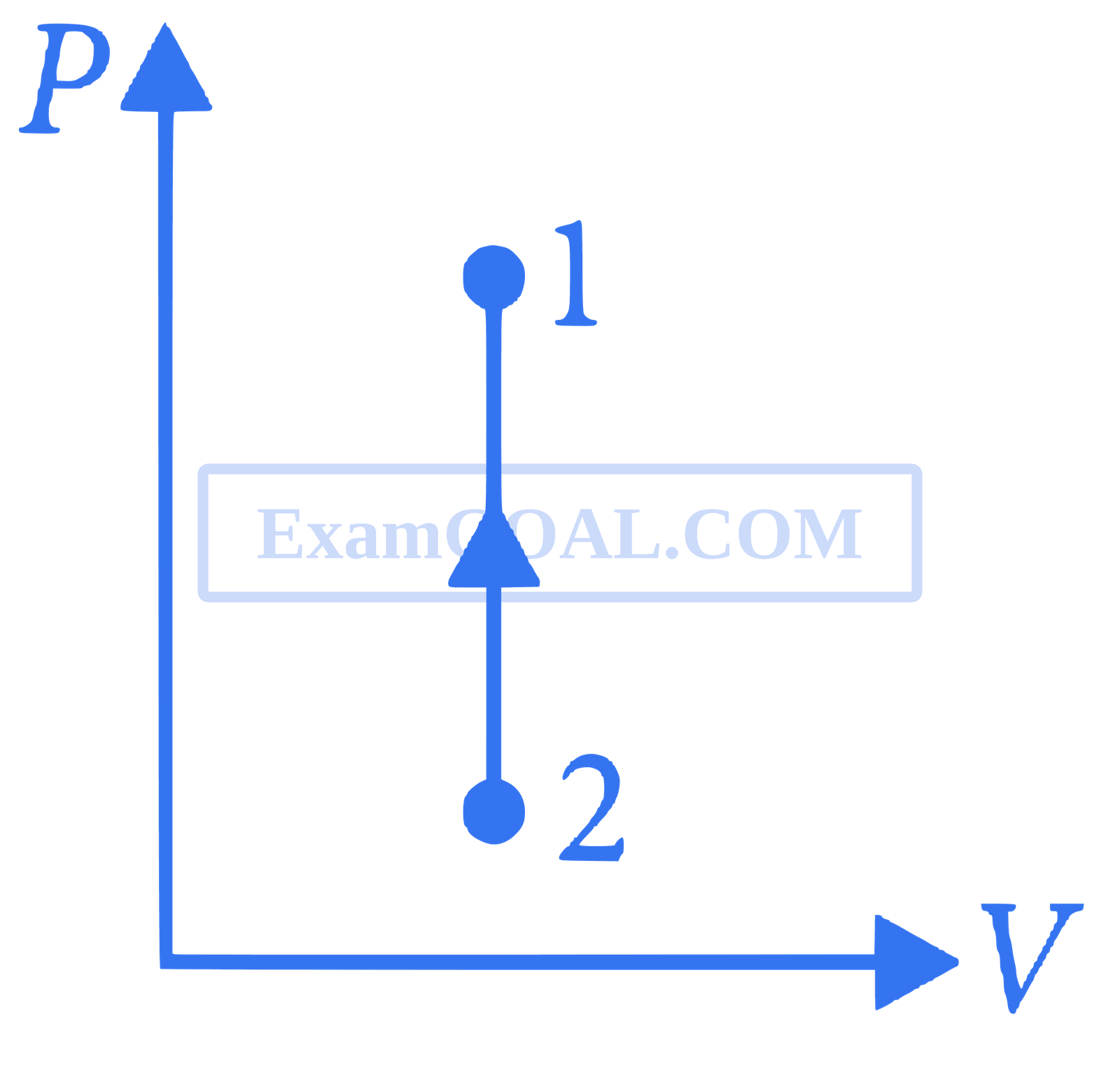 JEE Advanced 2017 Paper 1 Offline Physics - Heat and Thermodynamics Question 57 English Explanation
