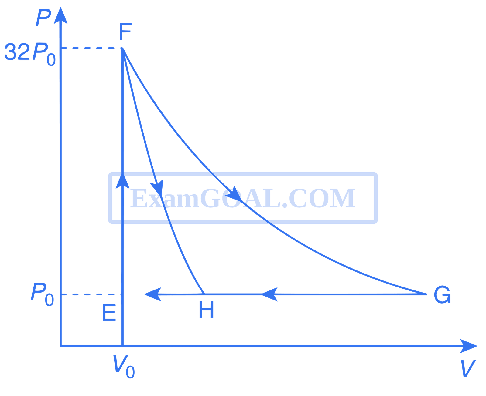 JEE Advanced 2013 Paper 2 Offline Physics - Heat and Thermodynamics Question 35 English