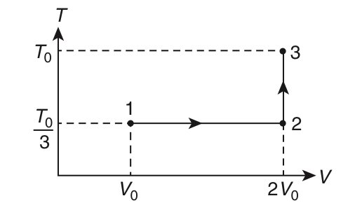 JEE Advanced 2019 Paper 2 Offline Physics - Heat and Thermodynamics Question 49 English