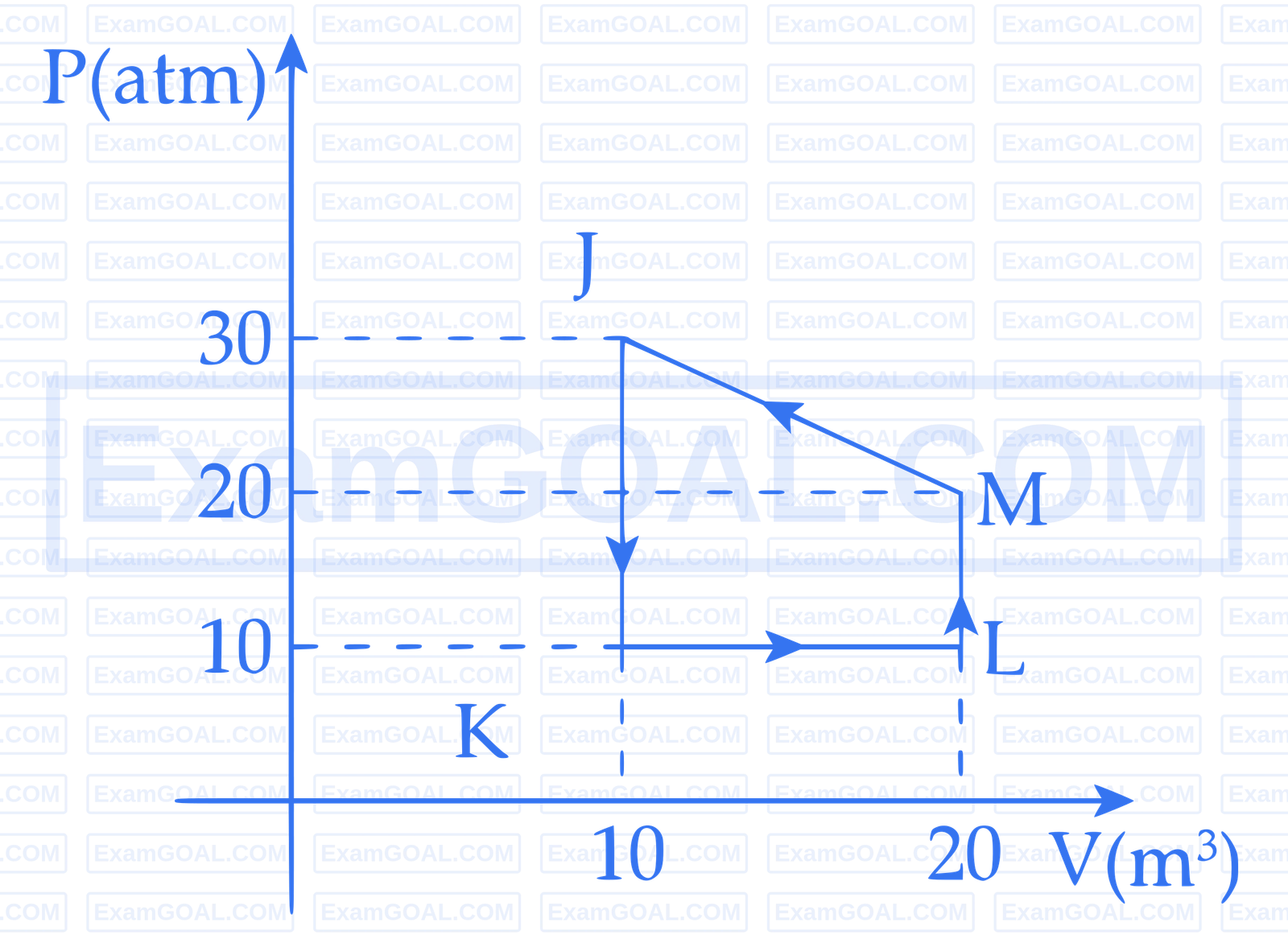 IIT-JEE 2006 Physics - Heat and Thermodynamics Question 1 English