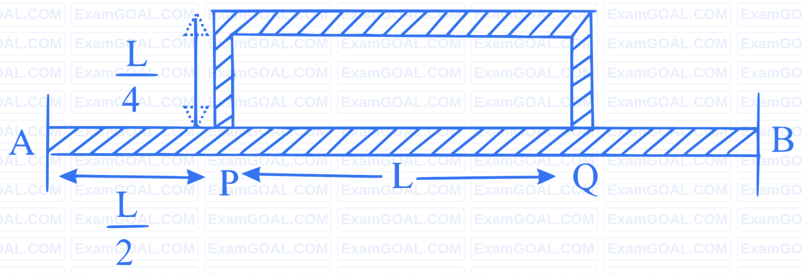 JEE Main 2019 (Online) 9th January Morning Slot Physics - Heat and Thermodynamics Question 403 English