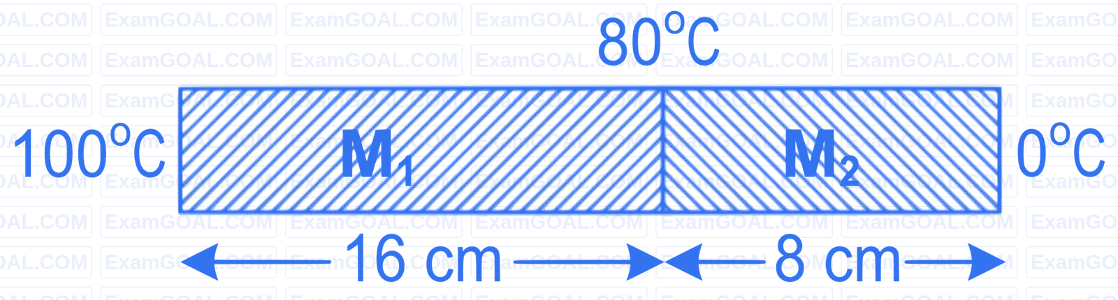 JEE Main 2022 (Online) 24th June Morning Shift Physics - Heat and Thermodynamics Question 196 English