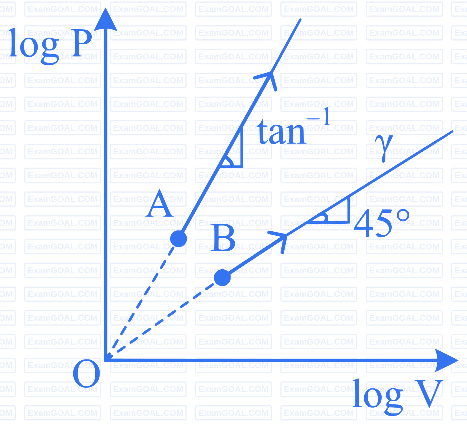 JEE Main 2024 (Online) 30th January Morning Shift Physics - Heat and Thermodynamics Question 93 English