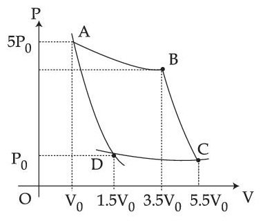 JEE Main 2021 (Online) 27th July Morning Shift Physics - Heat and Thermodynamics Question 249 English