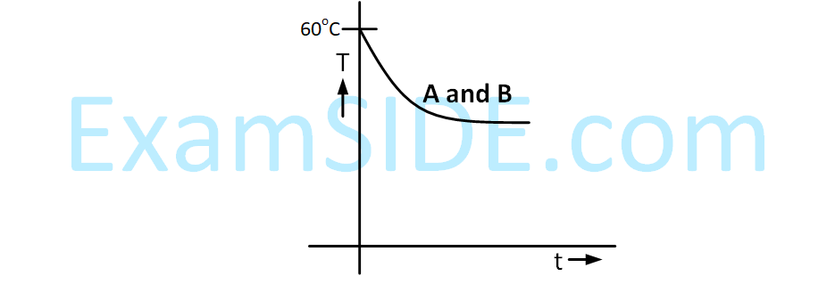JEE Main 2019 (Online) 8th April Morning Slot Physics - Heat and Thermodynamics Question 363 English Option 4