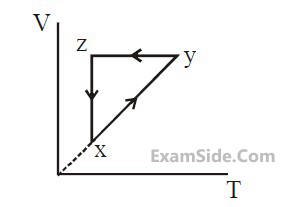 JEE Main 2020 (Online) 8th January Morning Slot Physics - Heat and Thermodynamics Question 333 English