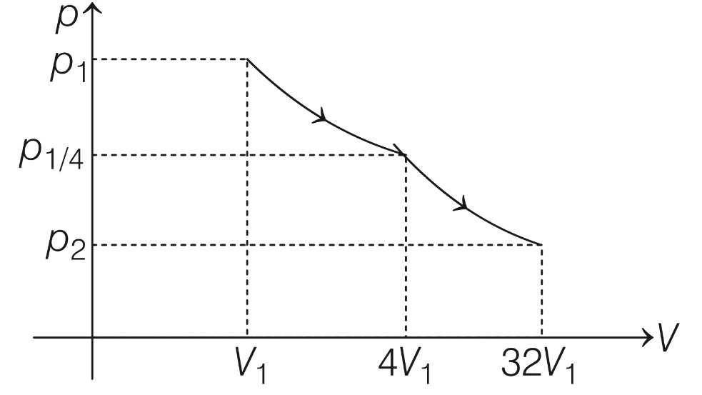 JEE Advanced 2020 Paper 1 Offline Physics - Heat and Thermodynamics Question 54 English Explanation