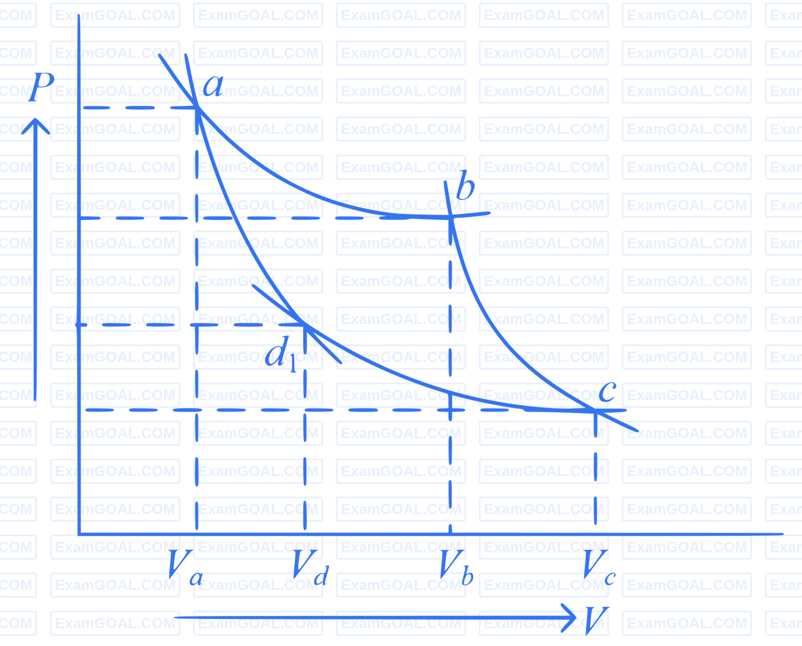 JEE Main 2024 (Online) 8th April Morning Shift Physics - Heat and Thermodynamics Question 80 English