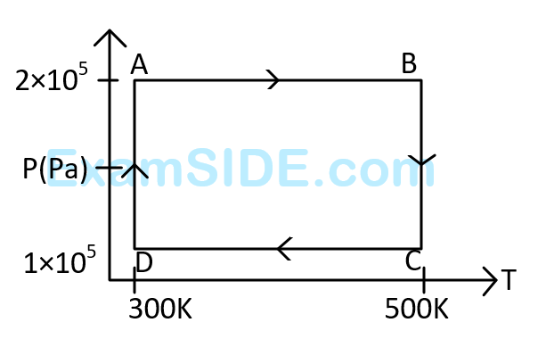 AIEEE 2009 Physics - Heat and Thermodynamics Question 417 English