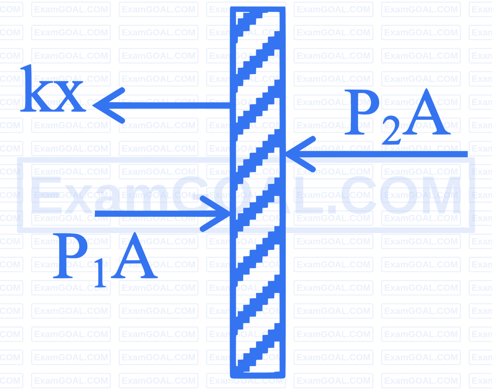 JEE Advanced 2025 Paper 2 Online Physics - Heat and Thermodynamics Question 5 English Explanation 2