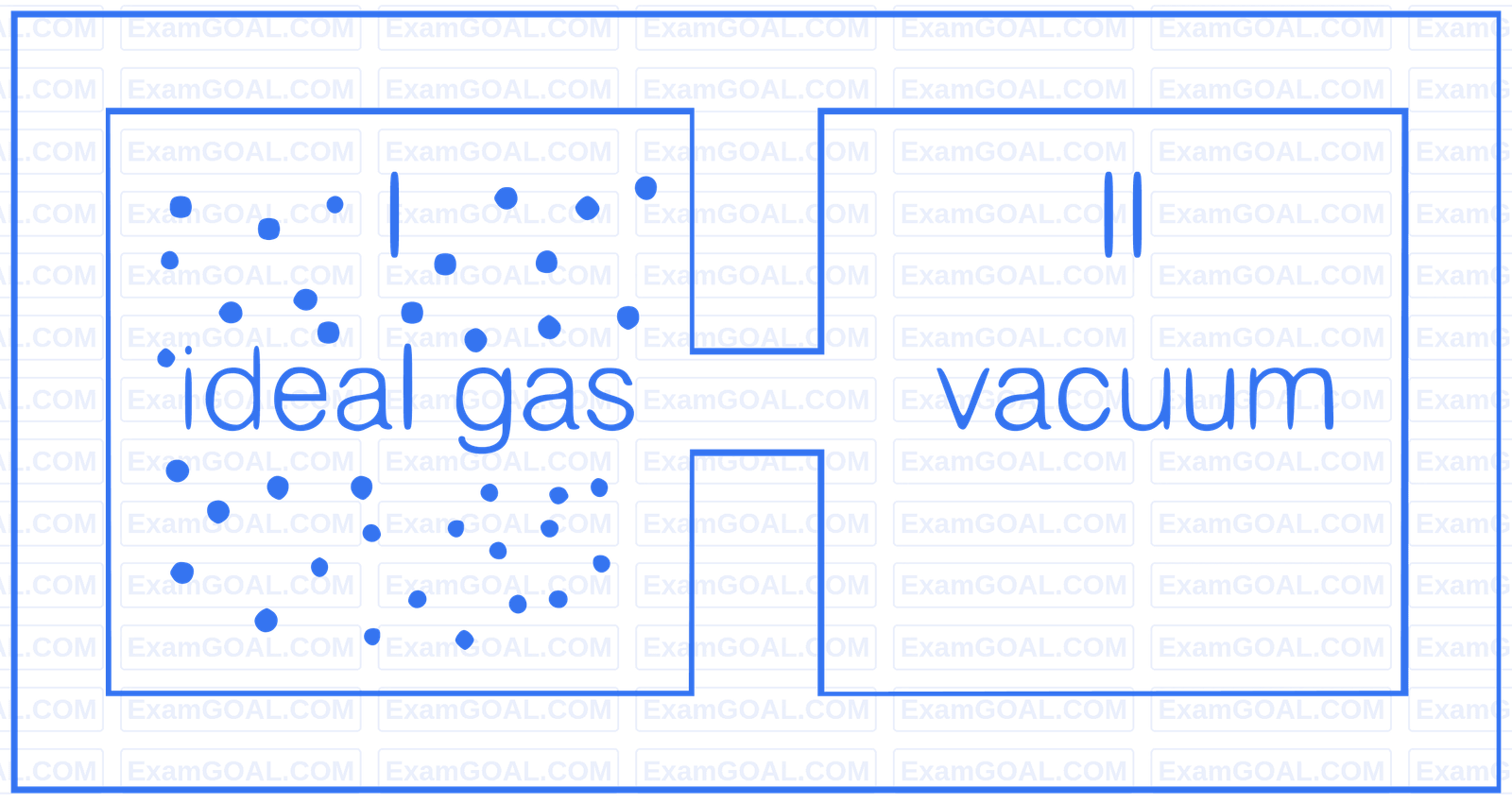 IIT-JEE 2008 Paper 2 Offline Physics - Heat and Thermodynamics Question 20 English 1
