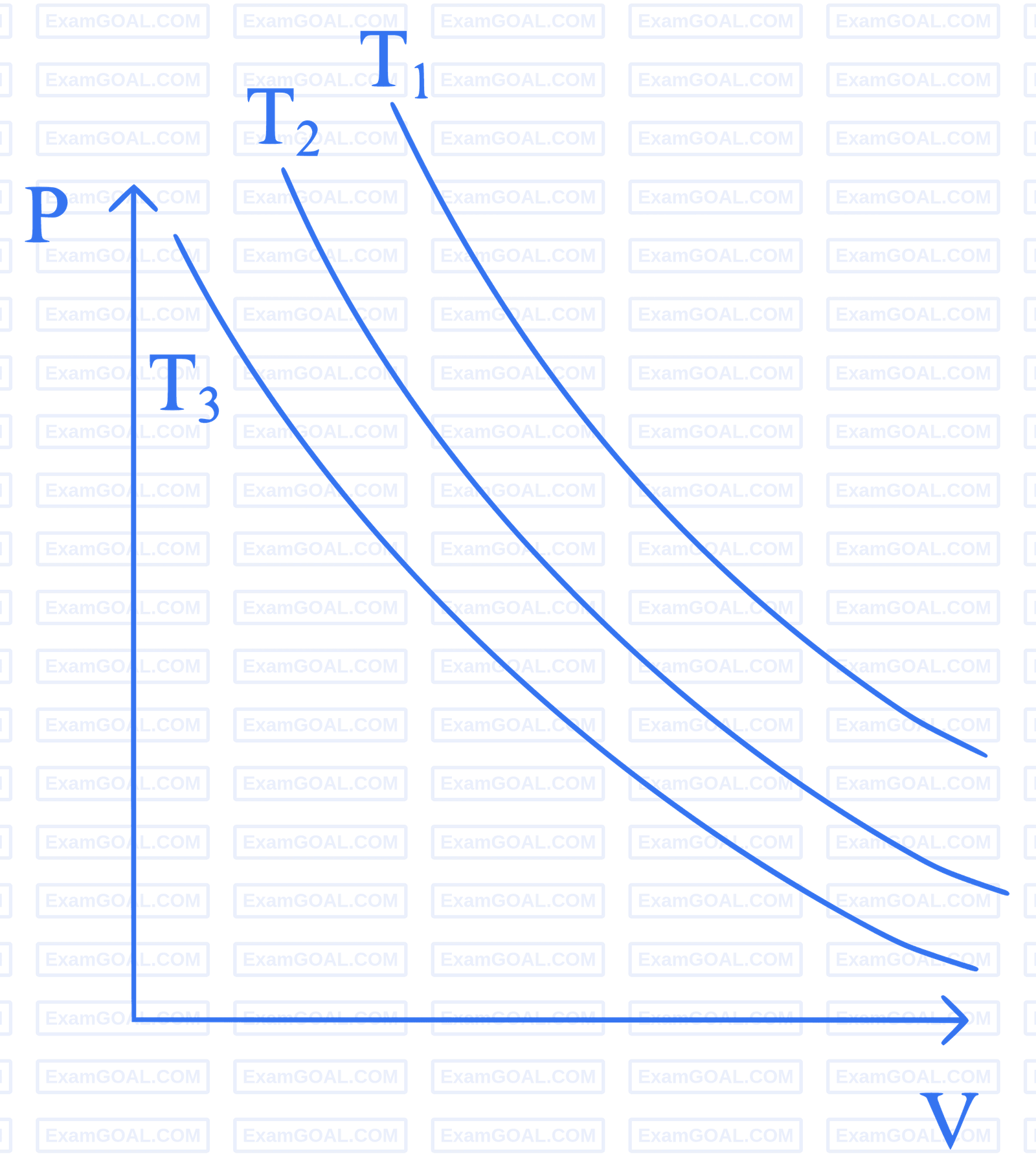 JEE Main 2023 (Online) 24th January Evening Shift Physics - Heat and Thermodynamics Question 145 English Option 1