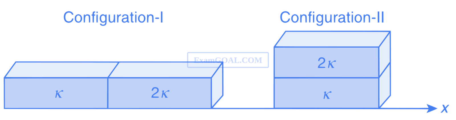 JEE Advanced 2013 Paper 1 Offline Physics - Heat and Thermodynamics Question 33 English
