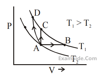 JEE Main 2020 (Online) 5th September Morning Slot Physics - Heat and Thermodynamics Question 308 English