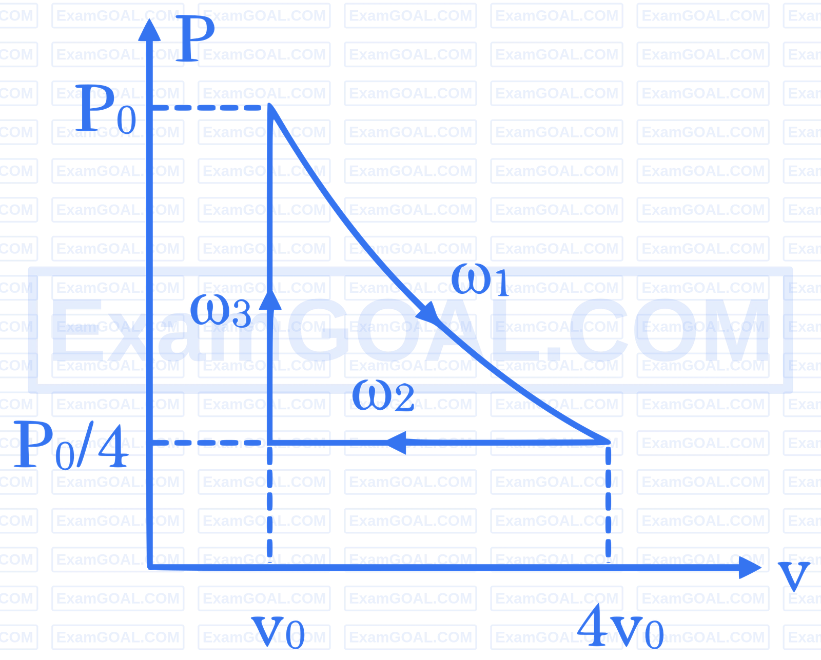 JEE Main 2025 (Online) 3rd April Evening Shift Physics - Heat and Thermodynamics Question 22 English Explanation