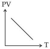 JEE Main 2021 (Online) 20th July Evening Shift Physics - Heat and Thermodynamics Question 260 English Option 1