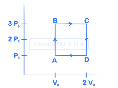 JEE Main 2020 (Online) 6th September Evening Slot Physics - Heat and Thermodynamics Question 299 English