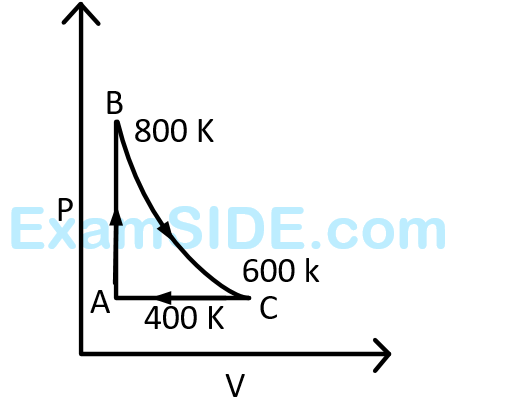 JEE Main 2014 (Offline) Physics - Heat and Thermodynamics Question 430 English