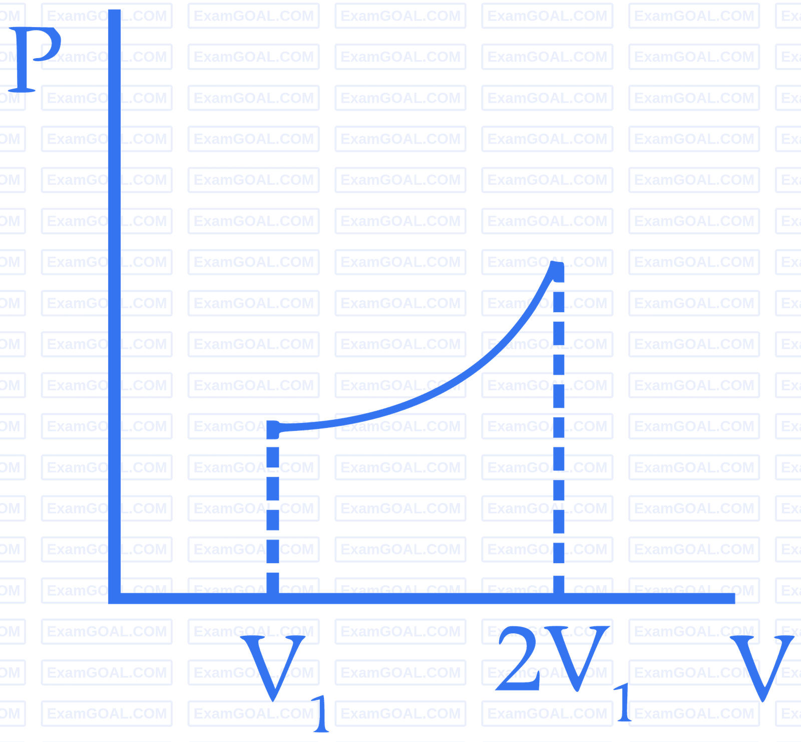 IIT-JEE 2008 Paper 2 Offline Physics - Heat and Thermodynamics Question 20 English 2