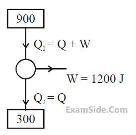 JEE Main 2020 (Online) 7th January Morning Slot Physics - Heat and Thermodynamics Question 338 English Explanation