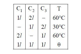 JEE Main 2020 (Online) 8th January Evening Slot Physics - Heat and Thermodynamics Question 330 English