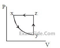 JEE Main 2020 (Online) 8th January Morning Slot Physics - Heat and Thermodynamics Question 333 English Option 2