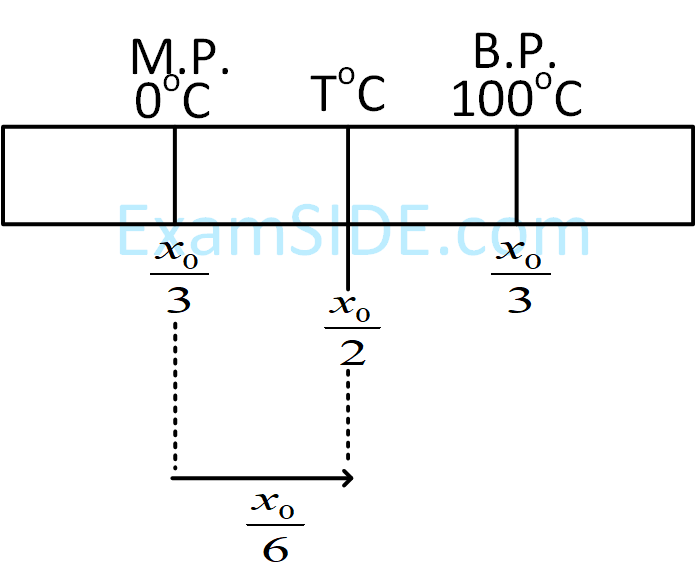JEE Main 2019 (Online) 11th January Evening Slot Physics - Heat and Thermodynamics Question 388 English Explanation