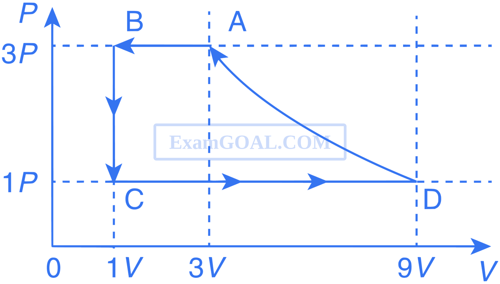 IIT-JEE 2011 Paper 2 Offline Physics - Heat and Thermodynamics Question 31 English