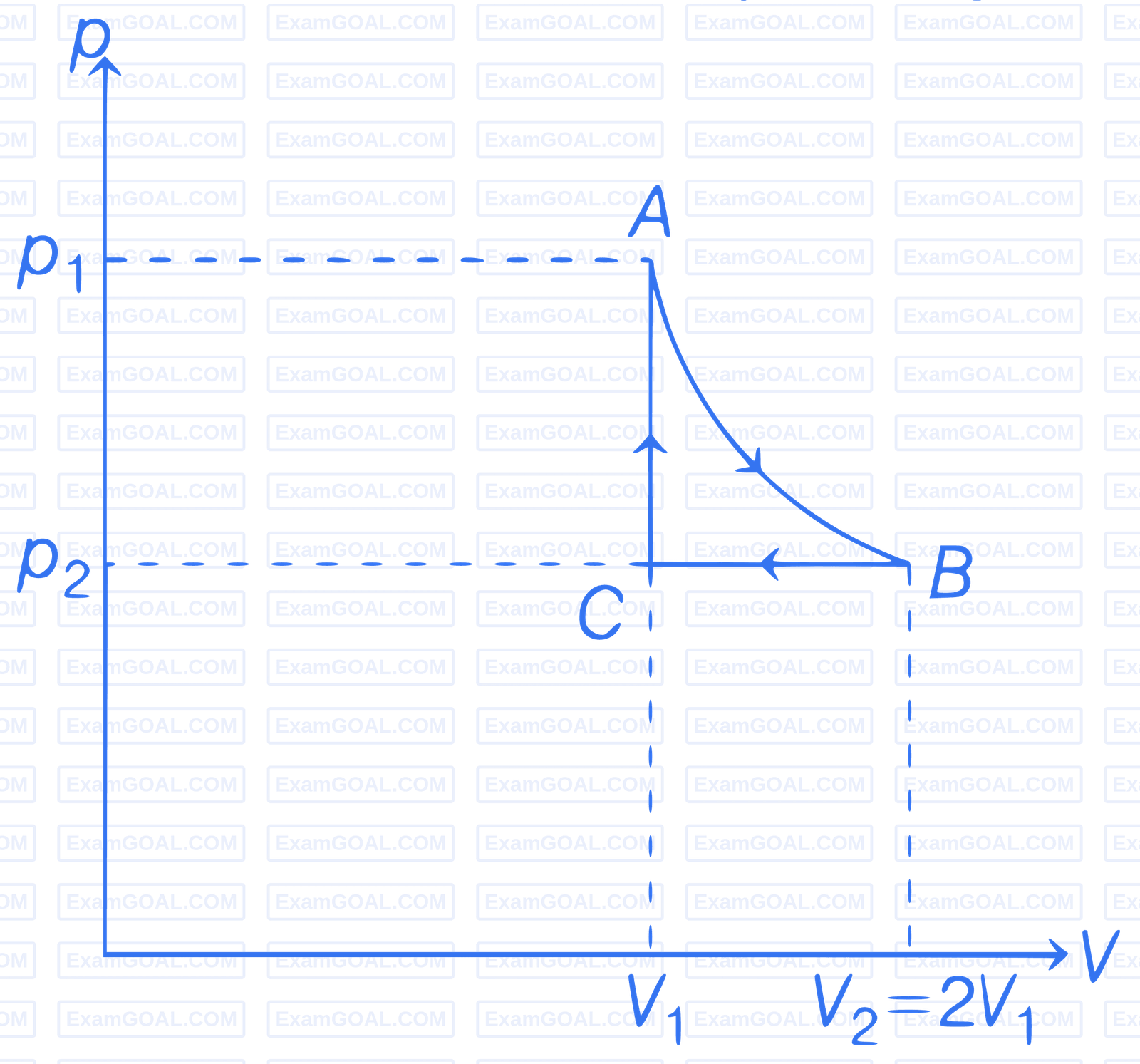 JEE Main 2021 (Online) 24th February Morning Shift Physics - Heat and Thermodynamics Question 296 English