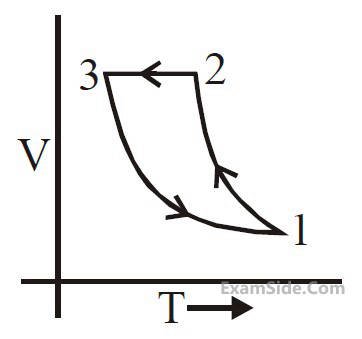 JEE Main 2020 (Online) 9th January Morning Slot Physics - Heat and Thermodynamics Question 328 English Option 3