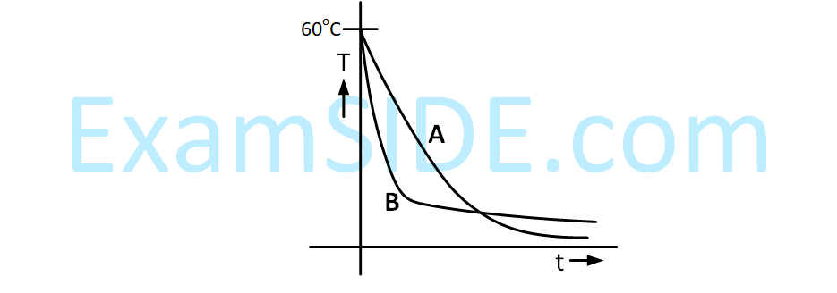 JEE Main 2019 (Online) 8th April Morning Slot Physics - Heat and Thermodynamics Question 363 English Option 3