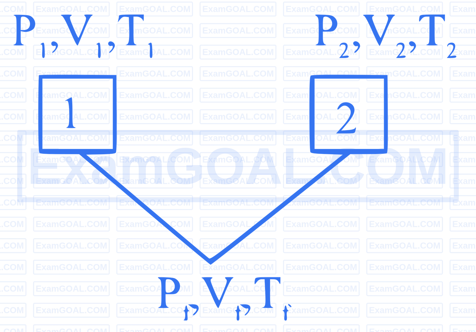 JEE Main 2025 (Online) 4th April Evening Shift Physics - Heat and Thermodynamics Question 26 English Explanation