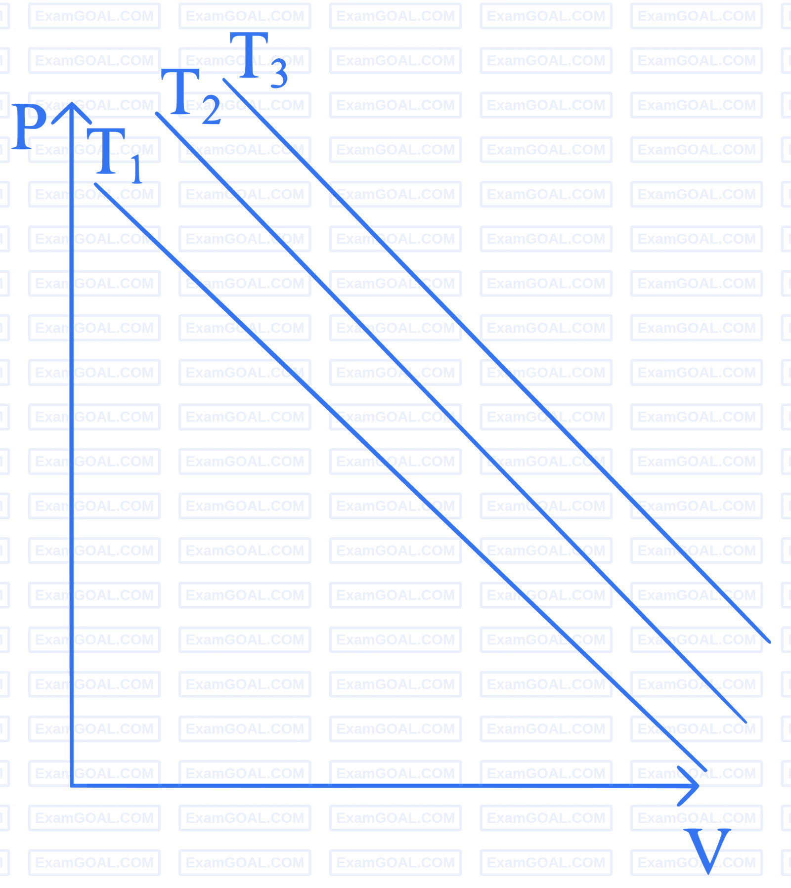 JEE Main 2023 (Online) 24th January Evening Shift Physics - Heat and Thermodynamics Question 145 English Option 4
