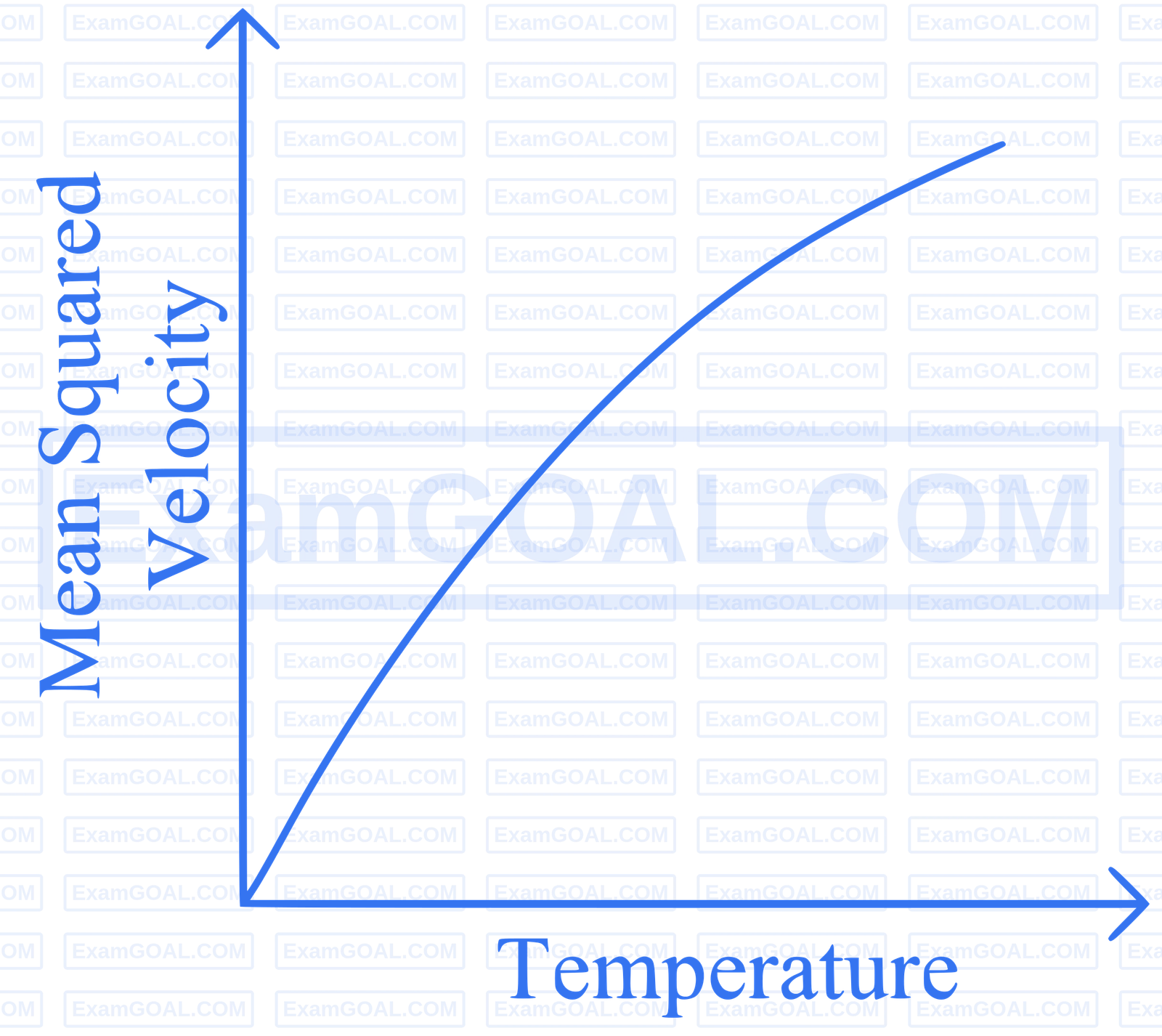 JEE Main 2025 (Online) 28th January Morning Shift Physics - Heat and Thermodynamics Question 45 English Option 2