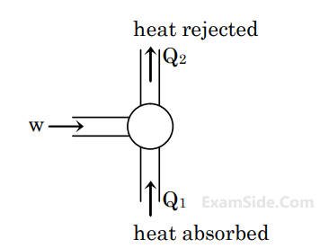 JEE Main 2020 (Online) 3rd September Evening Slot Physics - Heat and Thermodynamics Question 313 English Explanation