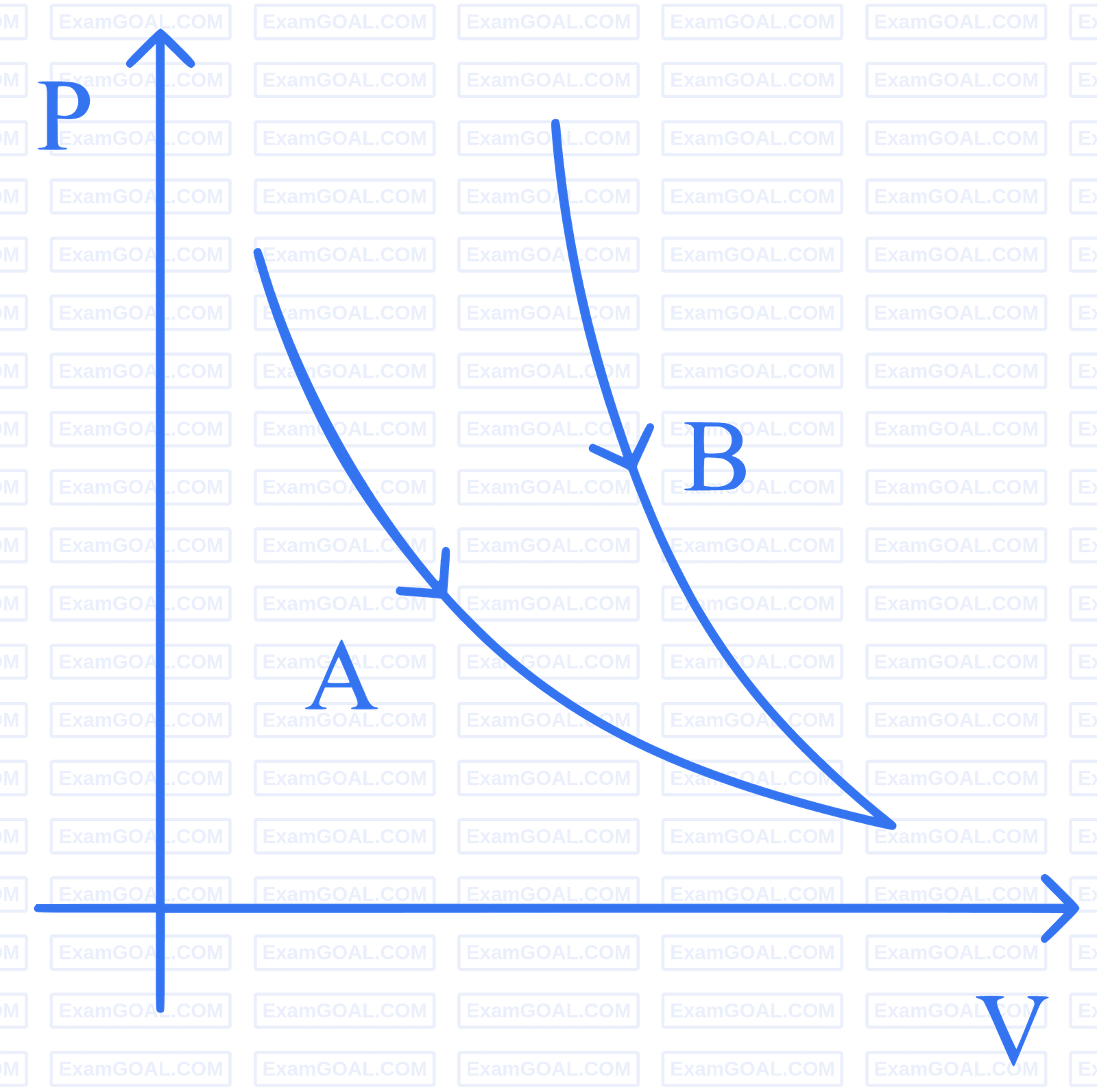 JEE Main 2024 (Online) 30th January Evening Shift Physics - Heat and Thermodynamics Question 98 English