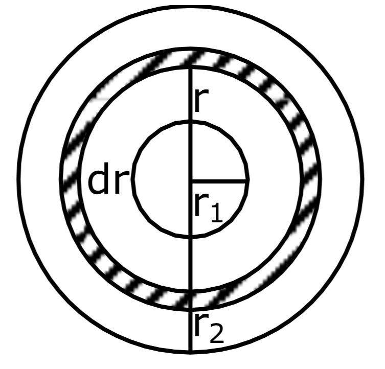 JEE Main 2021 (Online) 31st August Evening Shift Physics - Heat and Thermodynamics Question 229 English Explanation