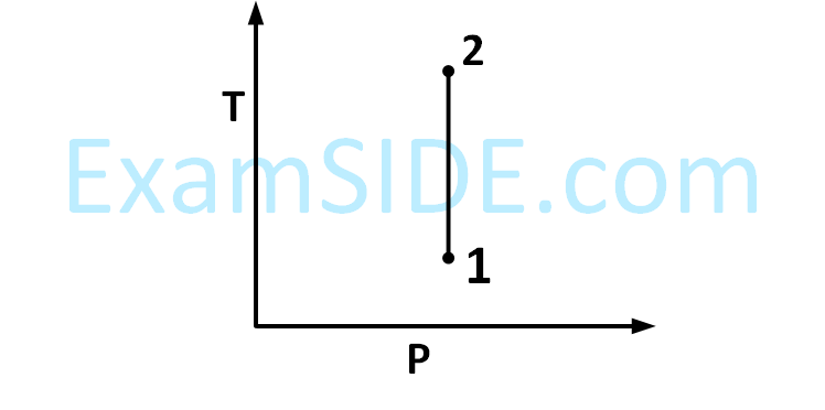 JEE Main 2017 (Online) 9th April Morning Slot Physics - Heat and Thermodynamics Question 410 English Option 2
